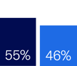 55vs46