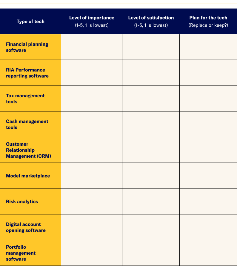 BAS Advisor Tech Stack table-1