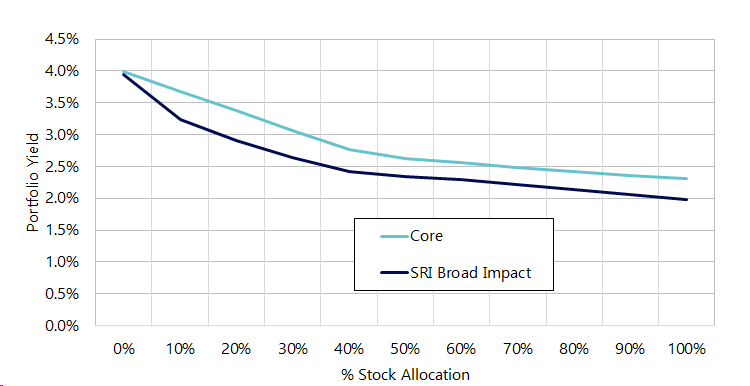 Sri Portfolio