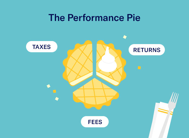 investing-performance-pie