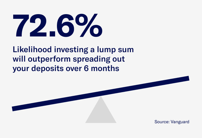 lump-sum-vs-dca-comparison