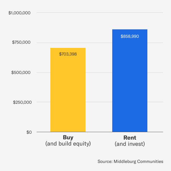 rent-or-buy-wealth-chart