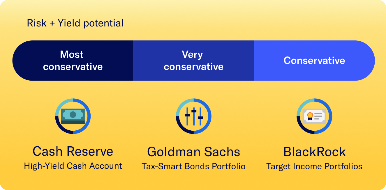 risk-yield-comparison