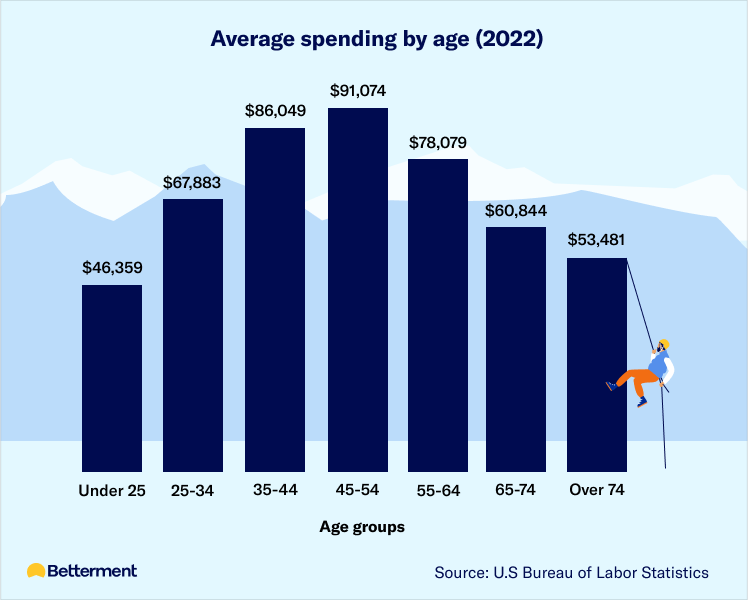 Why saving for your retirement isn’t a solo climb