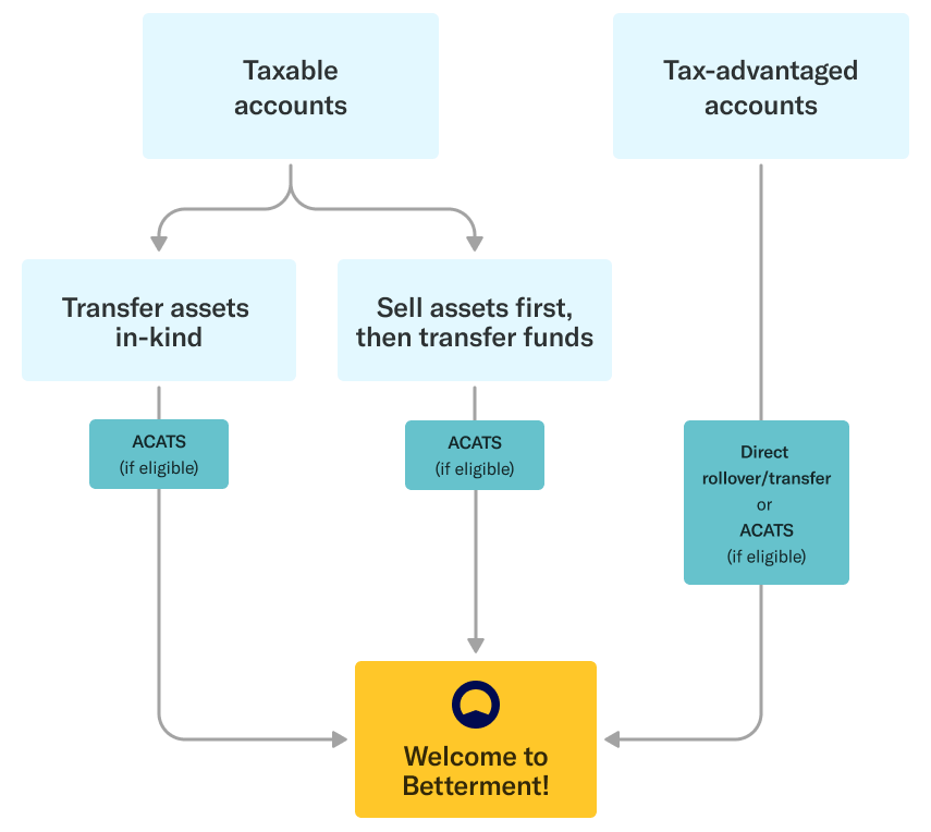 transfer-flow-chart