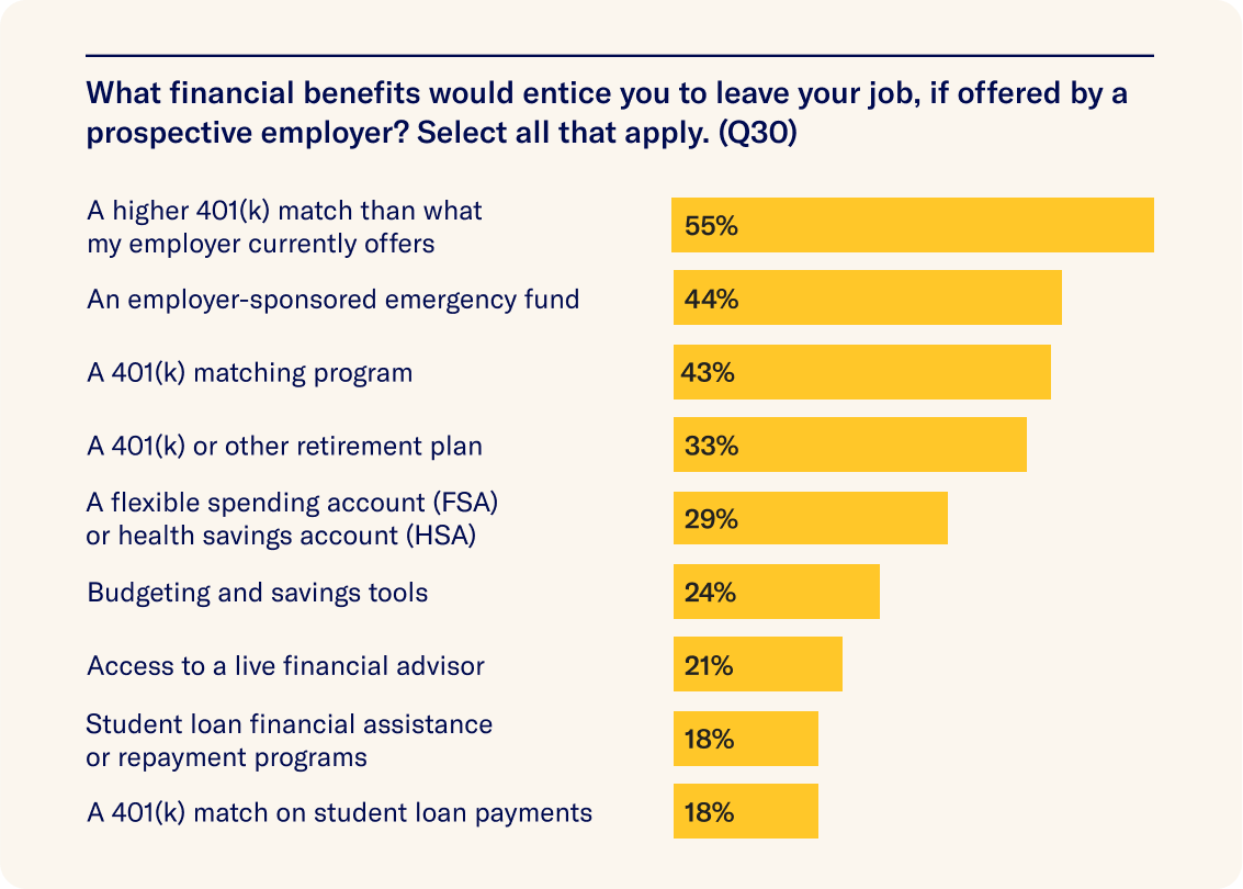 financialbenefits