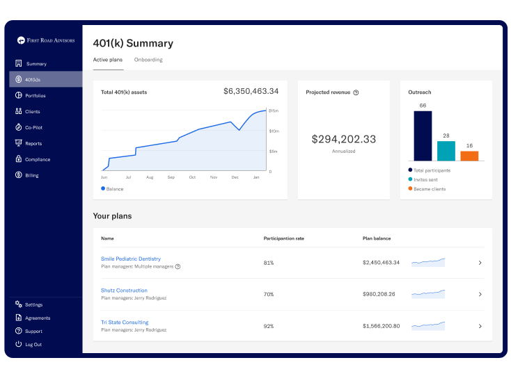 First Road Advisor’s 401(k) summary dashboard.