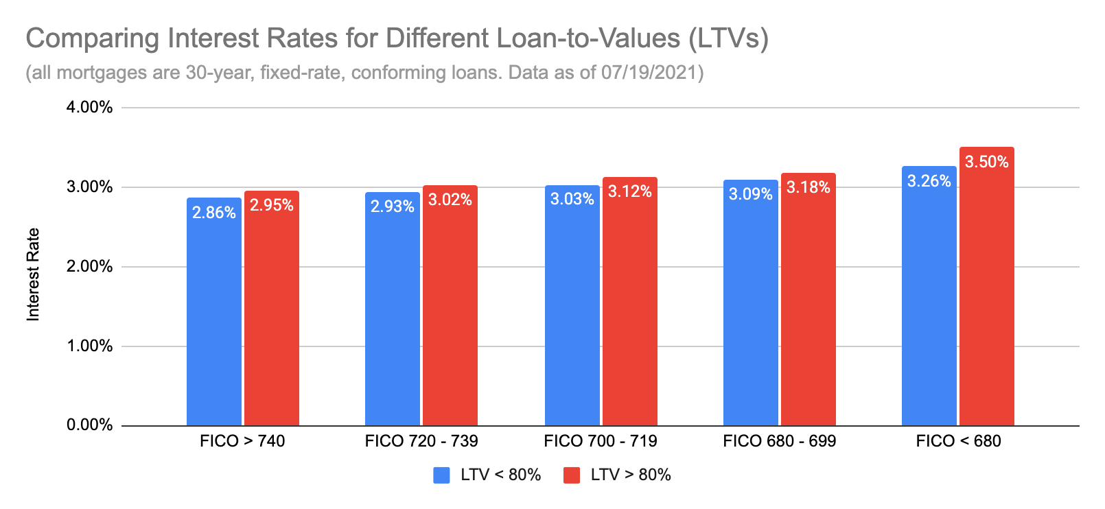 Buying A Home: Down Payments, Mortgages, And Saving For Your Future