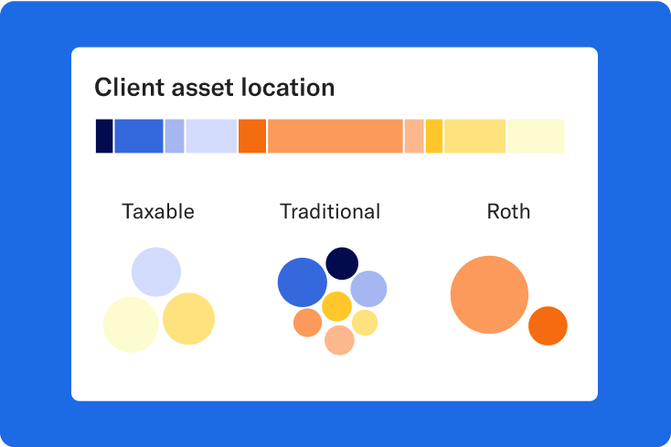 assetlocation