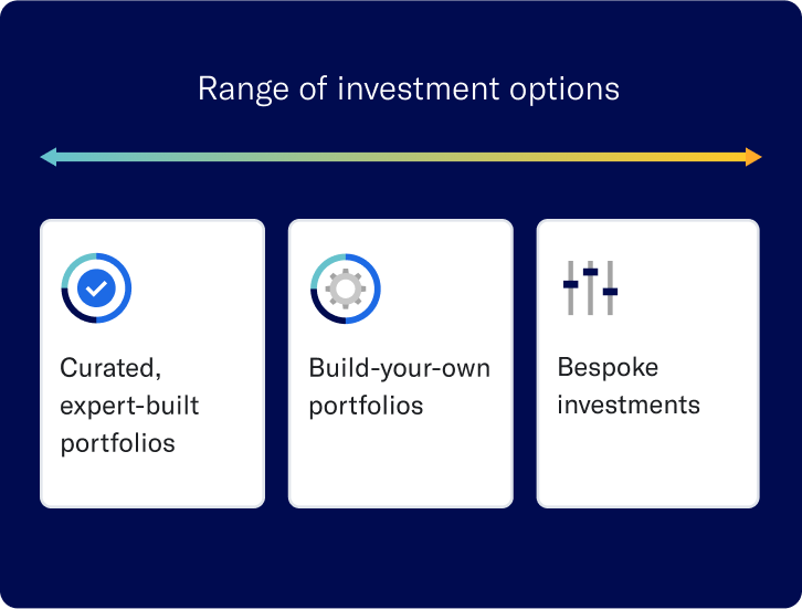 rangeofoptions-2